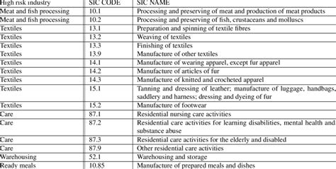 psic code list|Classification Systems.